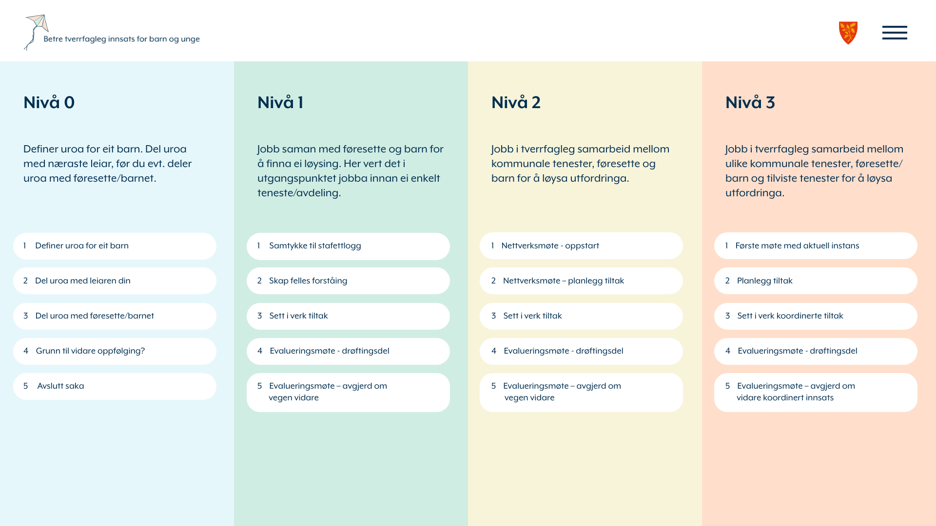 Illustrasjon Rettleiar oversikt